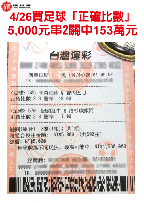 4月26日5000元串2關抱回153萬元彩券