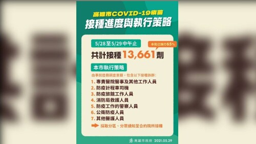 高雄市疫苗接種狀況3