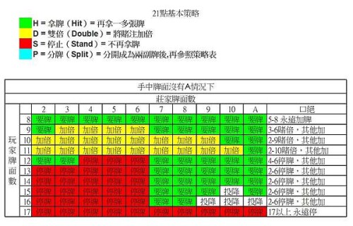 220310 21點算牌 2