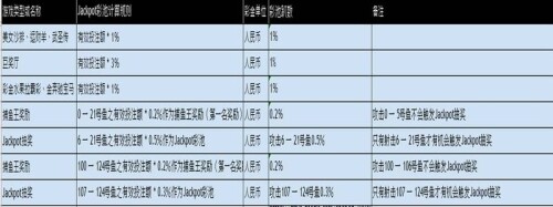 220315 不出金 2