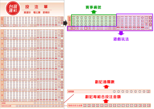 220315 運動彩卷教學