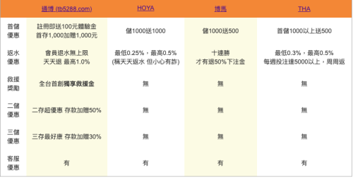 截圖 2022 03 24 下午3.00.22