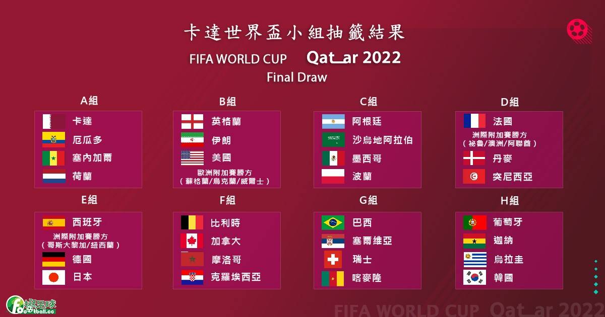 世界盃小組賽籤表