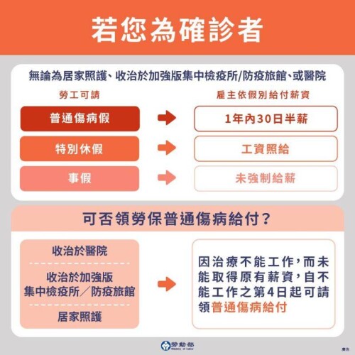 無症狀確診可請領傷病給付！QA一覽2