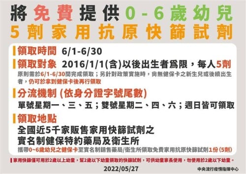 夏季電費、免費領快篩　6月新制一覽4