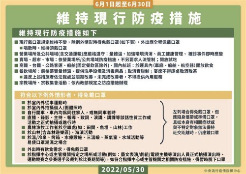 夏季電費、免費領快篩　6月新制一覽5