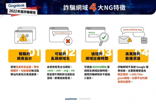 Gogolook Watchmen公開詐騙網域4大NG特徵