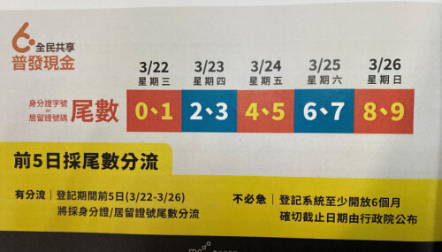 通博娛樂城 博彩資訊 普發現金官網今上線 身份證尾數「0、1」3 22先登記