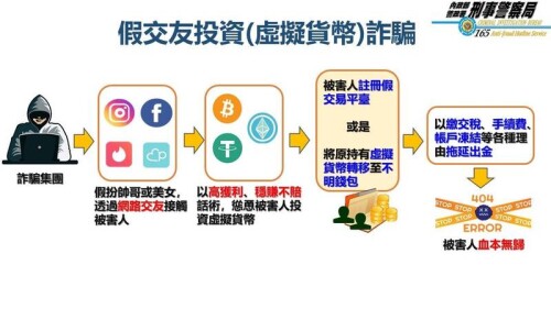 通博娛樂城 博彩資訊 網路遇到愛神＋財神？愛情騙子詐投資 害女失金270萬元2