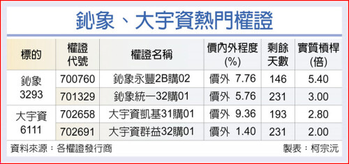 通博娛樂城 通博 現金網 迎暑假旺季 鈊象、大宇資鍍金