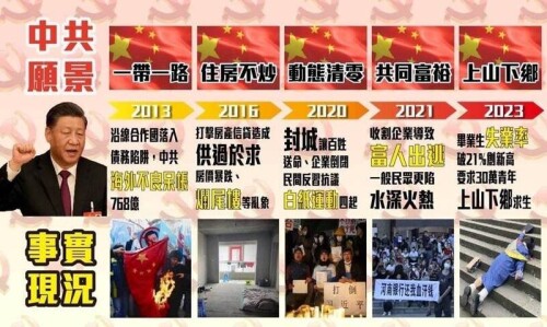 中共「倒行逆施」政策示意圖