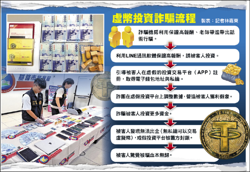 通博娛樂城-社會新聞-助詐團洗錢坑14人 幣流現形 冒牌幣商重判6年半